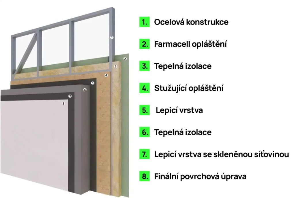 Konstrukce Merkur, moderní stavební technologie pro bytové domy.